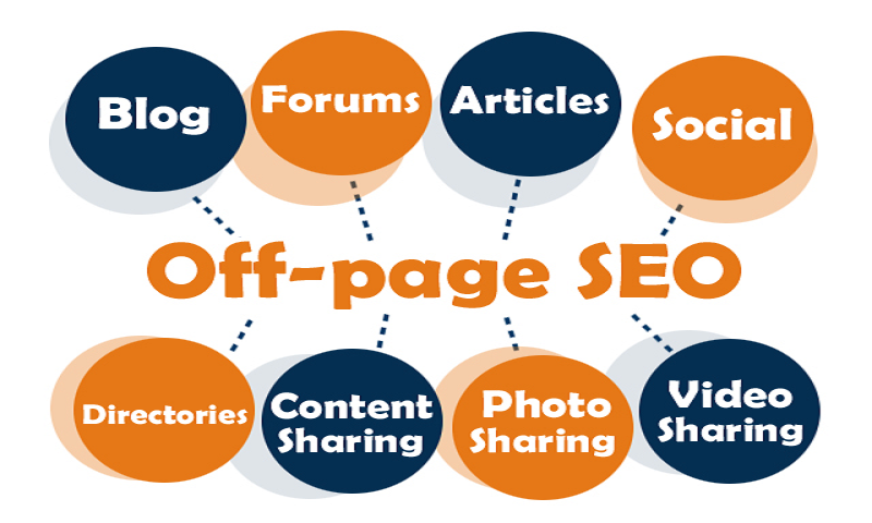 What Is Off Page SEO Know Its Importance And Benefits